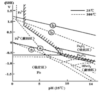 ���˵�վˮ������ʵ��ָ����No10-������ԭ��λ