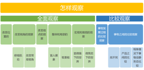 �����۲�