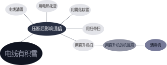 02-2-1 �����л�ѩ