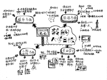 �ҵĴ�ѧĿ�� ��Ҳ