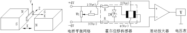 δ-1