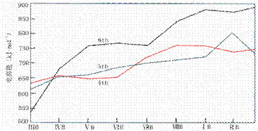 ��һ�����ܱ仯����